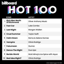 : Billboard Hot 100 Singles Chart 26.08.2023