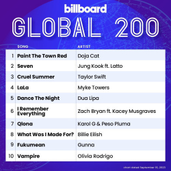 : Billboard Global 200 Singles Chart 16.09.2023