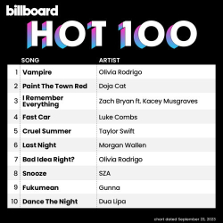 : Billboard Hot 100 Singles Chart 23.09.2023