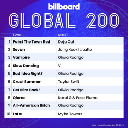 : Billboard Global 200 Singles Chart 23.09.2023