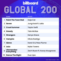 : Billboard Global 200 Singles Chart 07.10.2023