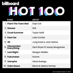: Billboard Hot 100 Singles Chart 14.10.2023