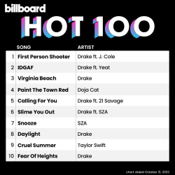 : Billboard Hot 100 Singles Chart 21.10.2023
