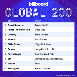 : Billboard Global 200 Singles Chart 04.11.2023