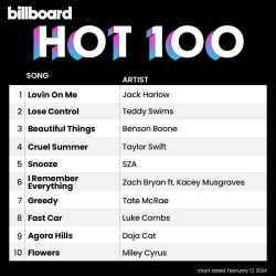 : Billboard Hot 100 Singles Chart (17.02.2024)
