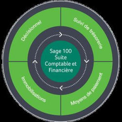 : Sage 100C Enterprise Suite v2.00 EP