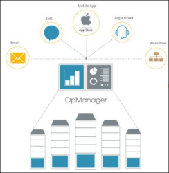 : OpManager Enterprise v12.4.102 