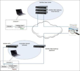 : McAfee Client Proxy v4.3.0