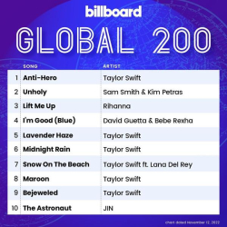 : Billboard Global 200 Singles Chart 12.11.2022
