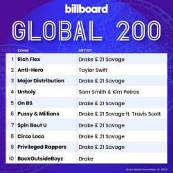 : Billboard Global 200 Singles Chart 19.11.2022