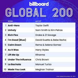 : Billboard Global 200 Singles Chart 26.11.2022