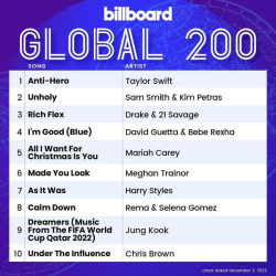 : Billboard Global 200 Singles Chart 03.12.2022