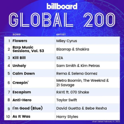 : Billboard Global 200 Singles Chart 11.02.2023