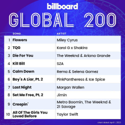 : Billboard Global 200 Singles Chart 01.04.2023