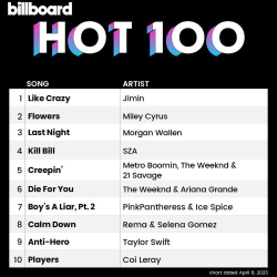 : Billboard Hot 100 Singles Chart 08.04.2023
