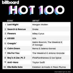 : Billboard Hot 100 Singles Chart 22.04.2023