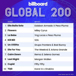 : Billboard Global 200 Singles Chart 29.04.2023