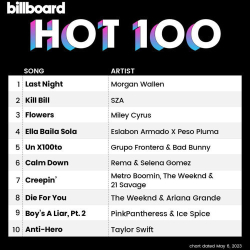 : Billboard Hot 100 Single Charts 06 May 2023