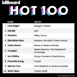 : Billboard Hot 100 Singles Chart 20.05.2023