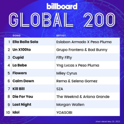 : Billboard Global 200 Singles Chart 20.05.2023