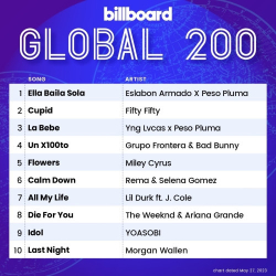 : Billboard Global 200 Singles Chart 27.05.2023