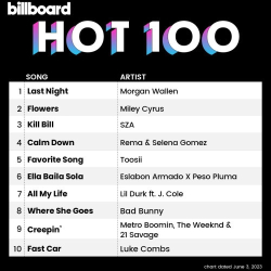 : Billboard Hot 100 Singles Chart 03.06.2023