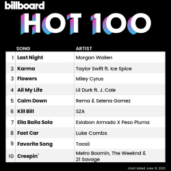 : Billboard Hot 100 Singles Chart 10.06.2023