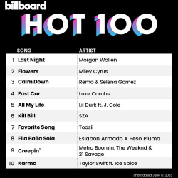 : Billboard Hot 100 Single Charts 17.10.2023