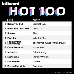 : Billboard Hot 100 Singles Chart 30.09.2023