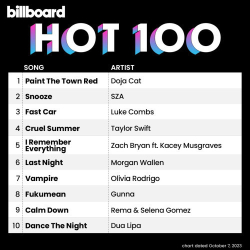 : Billboard Hot 100 Singles Chart 07.10.2023