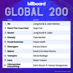 : Billboard Global 200 Singles Chart 14.10.2023