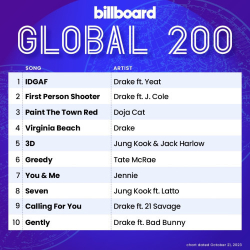 : Billboard Global 200 Singles Chart 21.10.2023
