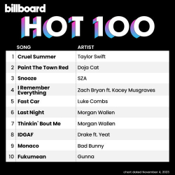 : Billboard Hot 100 Singles Chart 04.11.2023