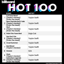 : Billboard Hot 100 Singles Chart 11.11.2023