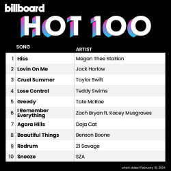 : Billboard Hot 100 Singles Chart (10.02.2024)