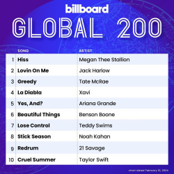 : Billboard Global 200 Singles Chart (10.02.2024)