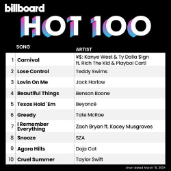 : Billboard Hot 100 Singles Chart (16.03.2024)