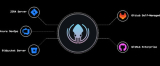 : GitKraken Client On-Premise Serverless 9.13.0