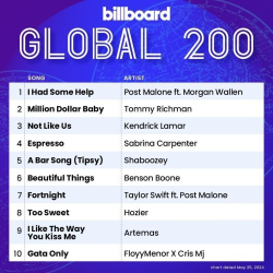 : Billboard Global 200 Singles Chart 25.05.2024