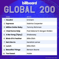 : Billboard Global 200 Singles Chart (15.06.2024)