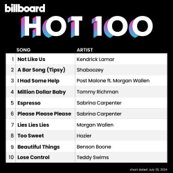 : Billboard Hot 100 Singles Chart (20.07.2024)