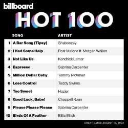 : Billboard Hot 100 Singles Chart (10.08.2024)