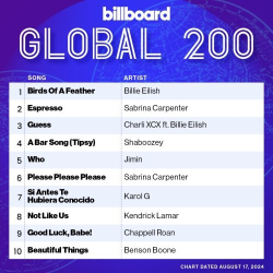 : Billboard Global 200 Singles Chart (17.08.2024)