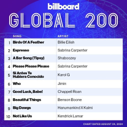 : Billboard Global 200 Singles Chart (24.08.2024)