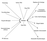 : Das Darknet Illegale Aktivitaeten 2019 German Doku 720p Web H264-SpiRiTbox